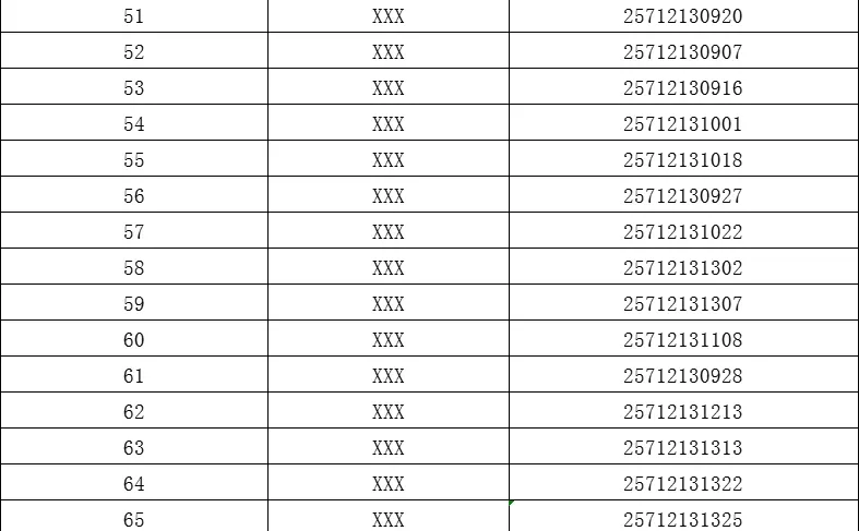 大庆市肇州县人才引进资格复审名单【县属事