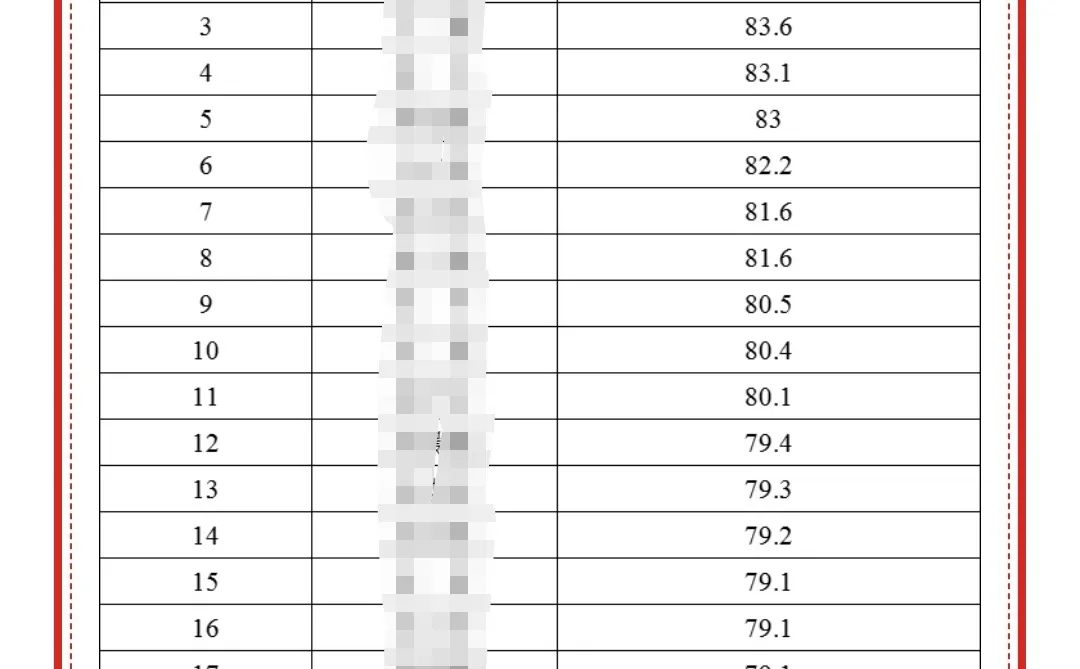 大庆市人才引进面谈成绩【统一战线】
