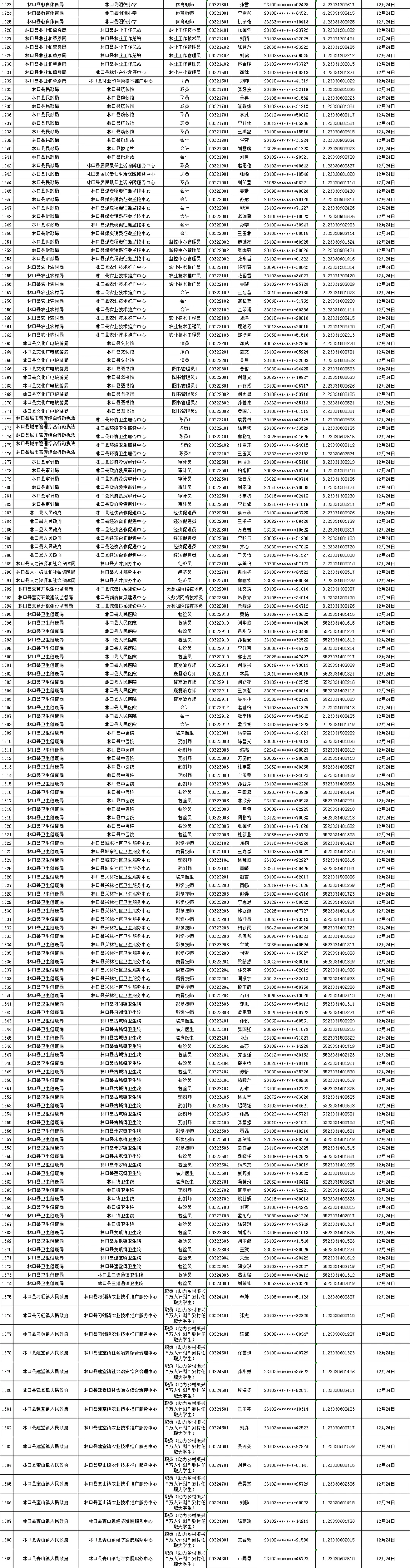 25下牡丹江事业编联考面试资审名单
