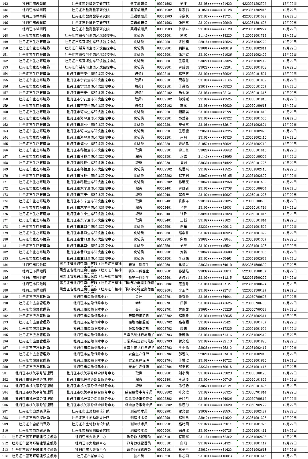 25下牡丹江事业编联考面试资审名单