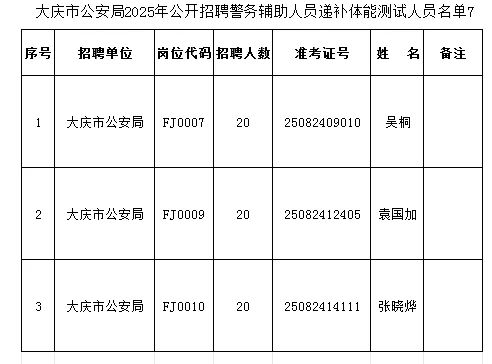 大庆市公安局2025年辅警又又又递补（七）