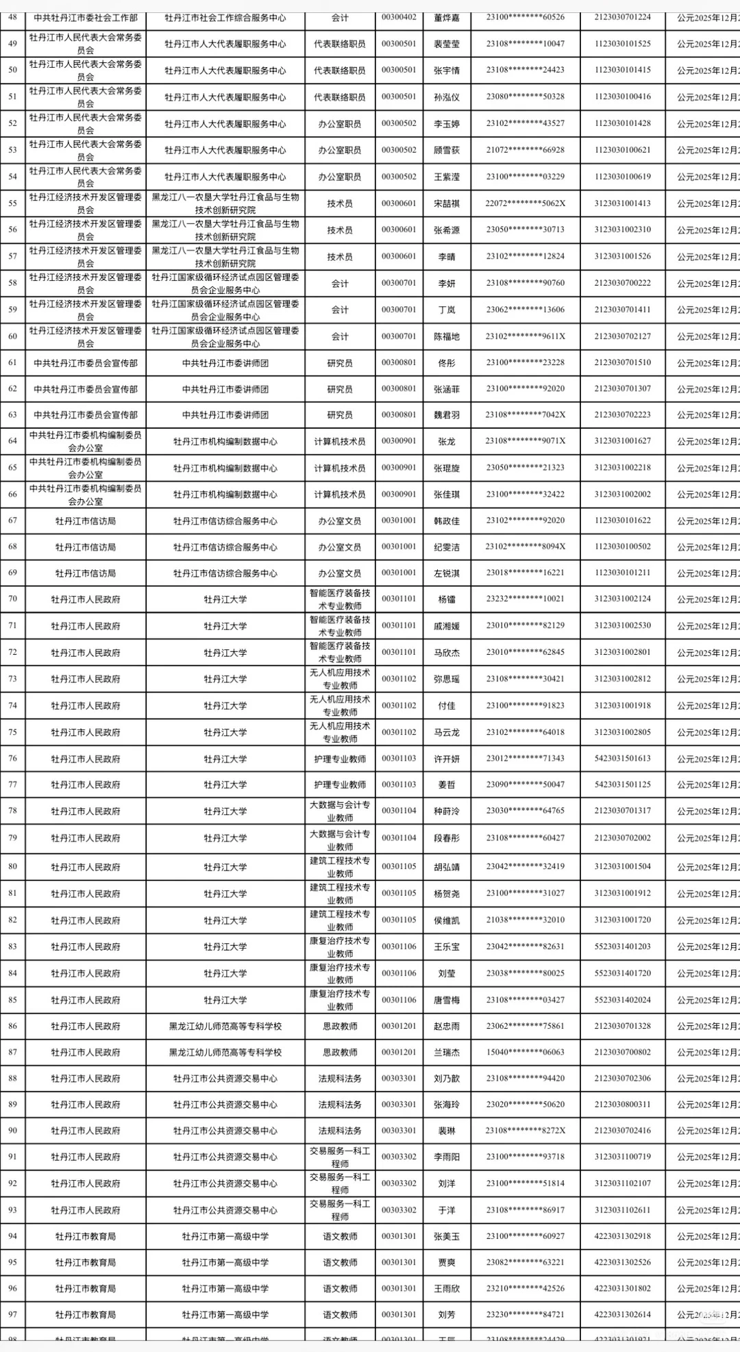 2025年牡丹江市事业单位联考资格审查名单！