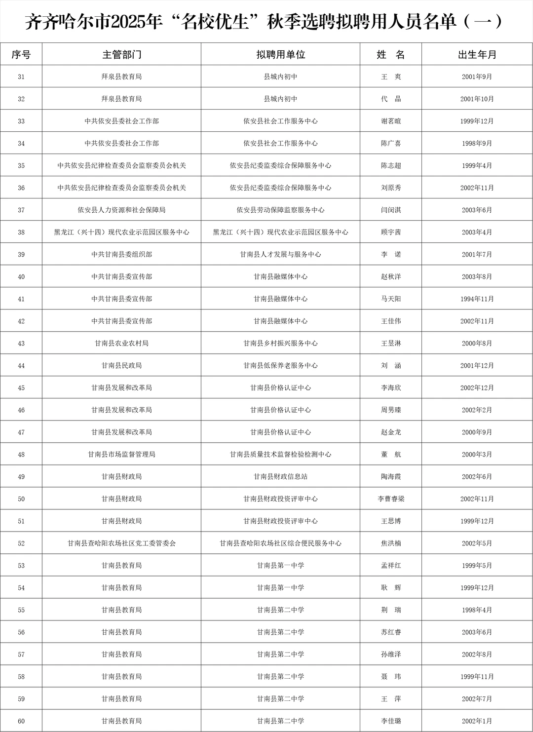 25下半年齐齐哈尔名校优生录用公示