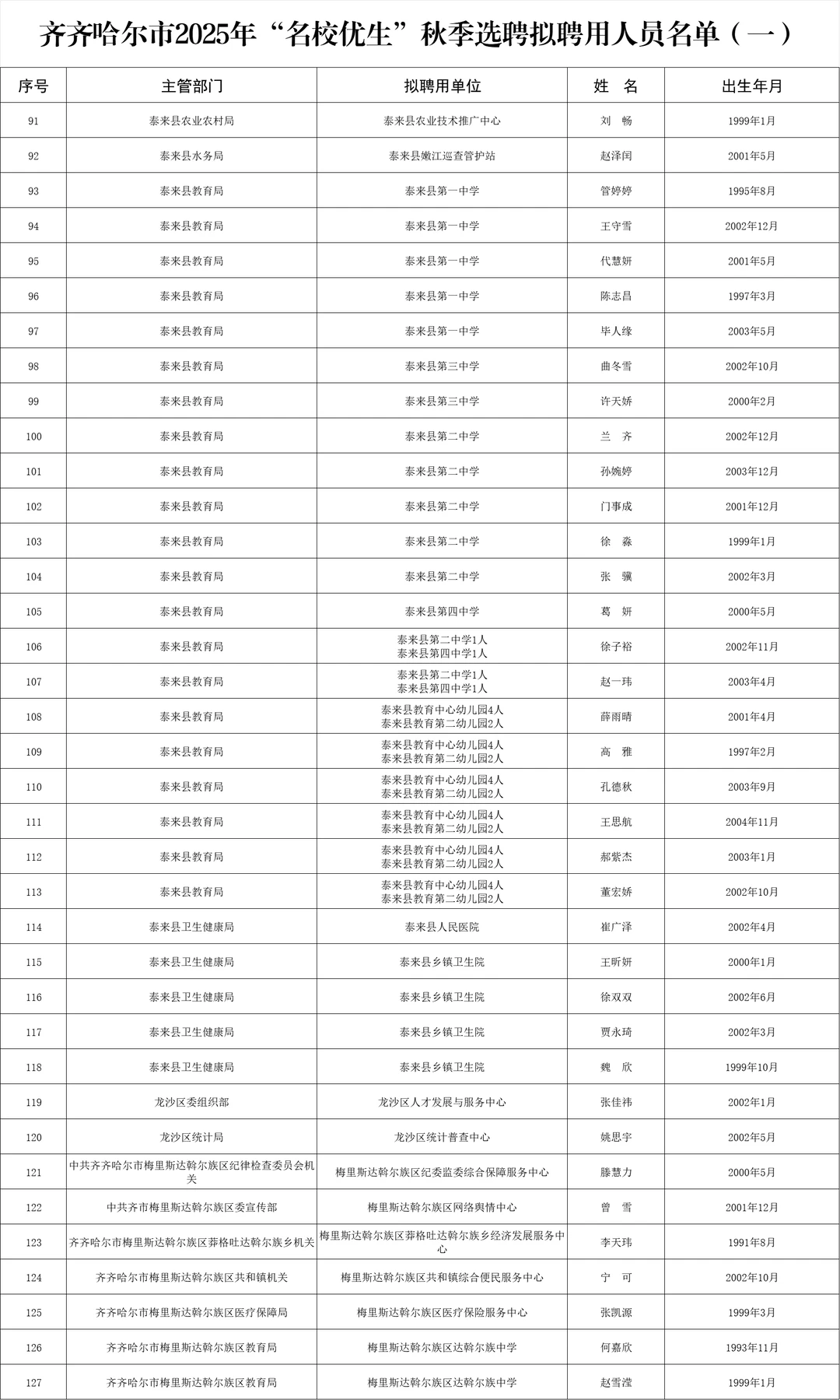 25下半年齐齐哈尔名校优生录用公示