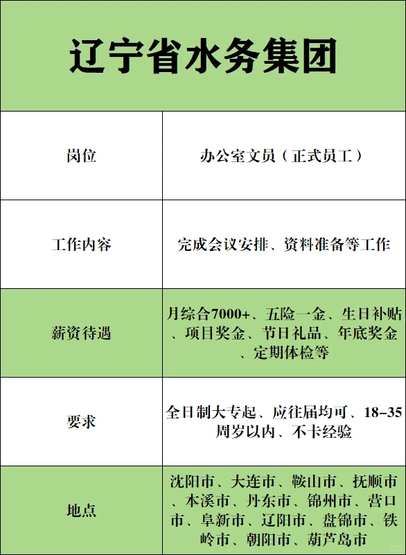 辽宁水务集团‼️办公室文员🎉