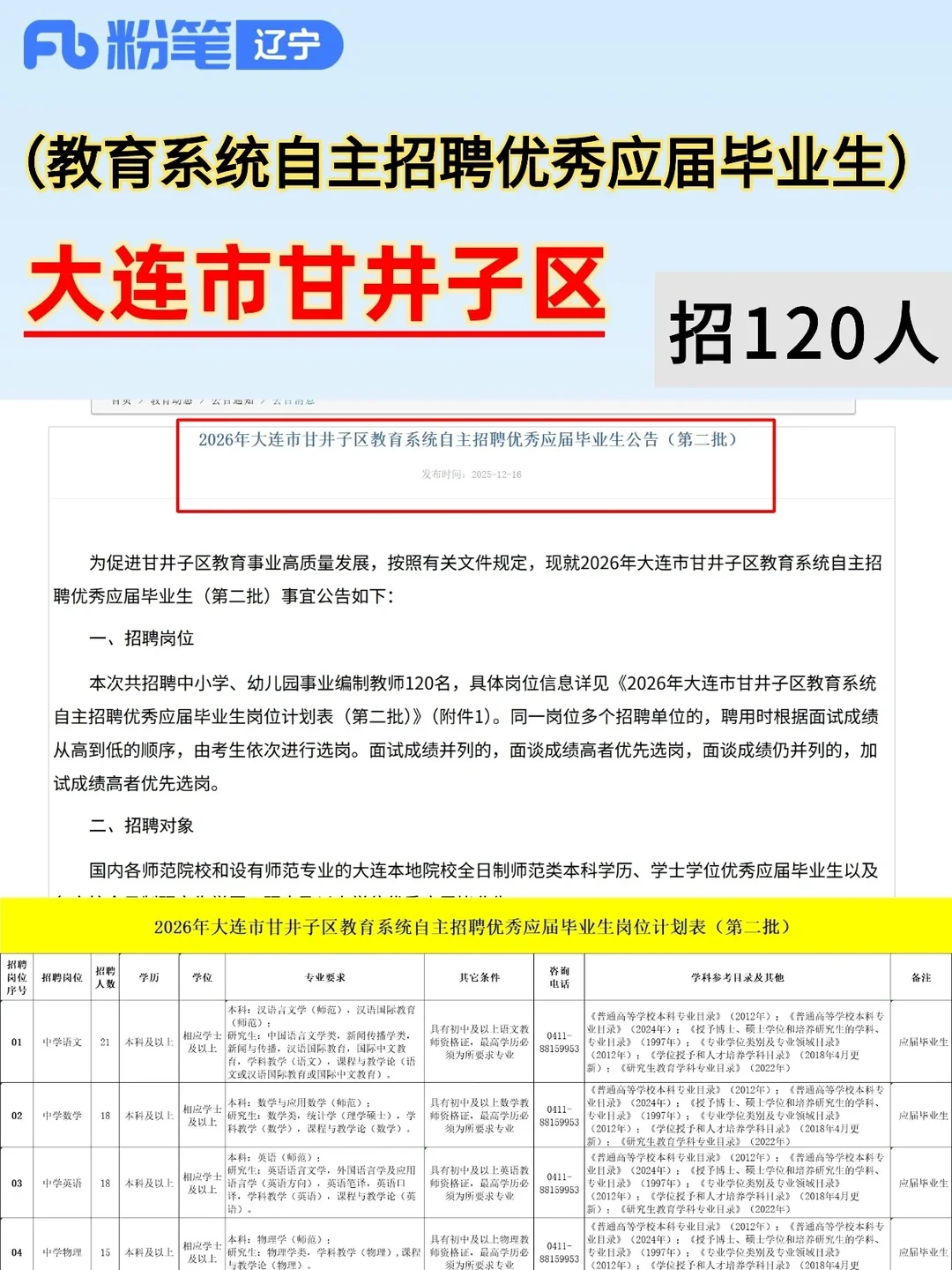 （教育系统）大连市甘井子区招聘120人‼️