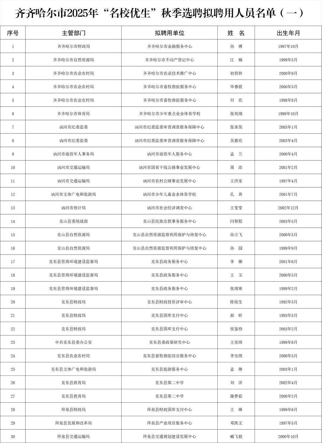 25下半年齐齐哈尔名校优生录用公示