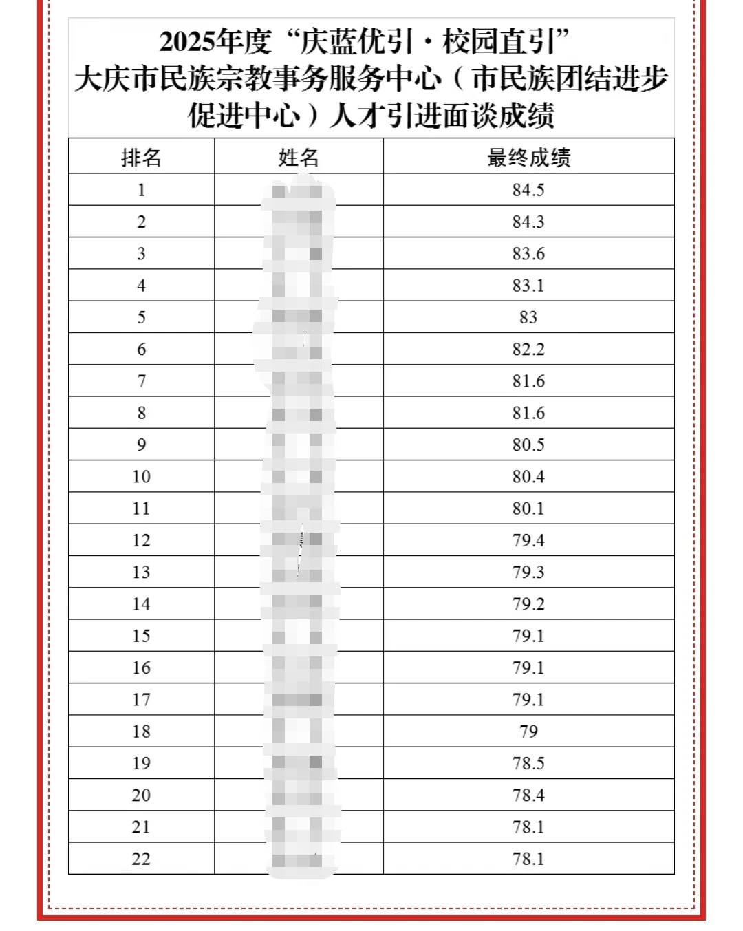大庆市人才引进面谈成绩【统一战线】