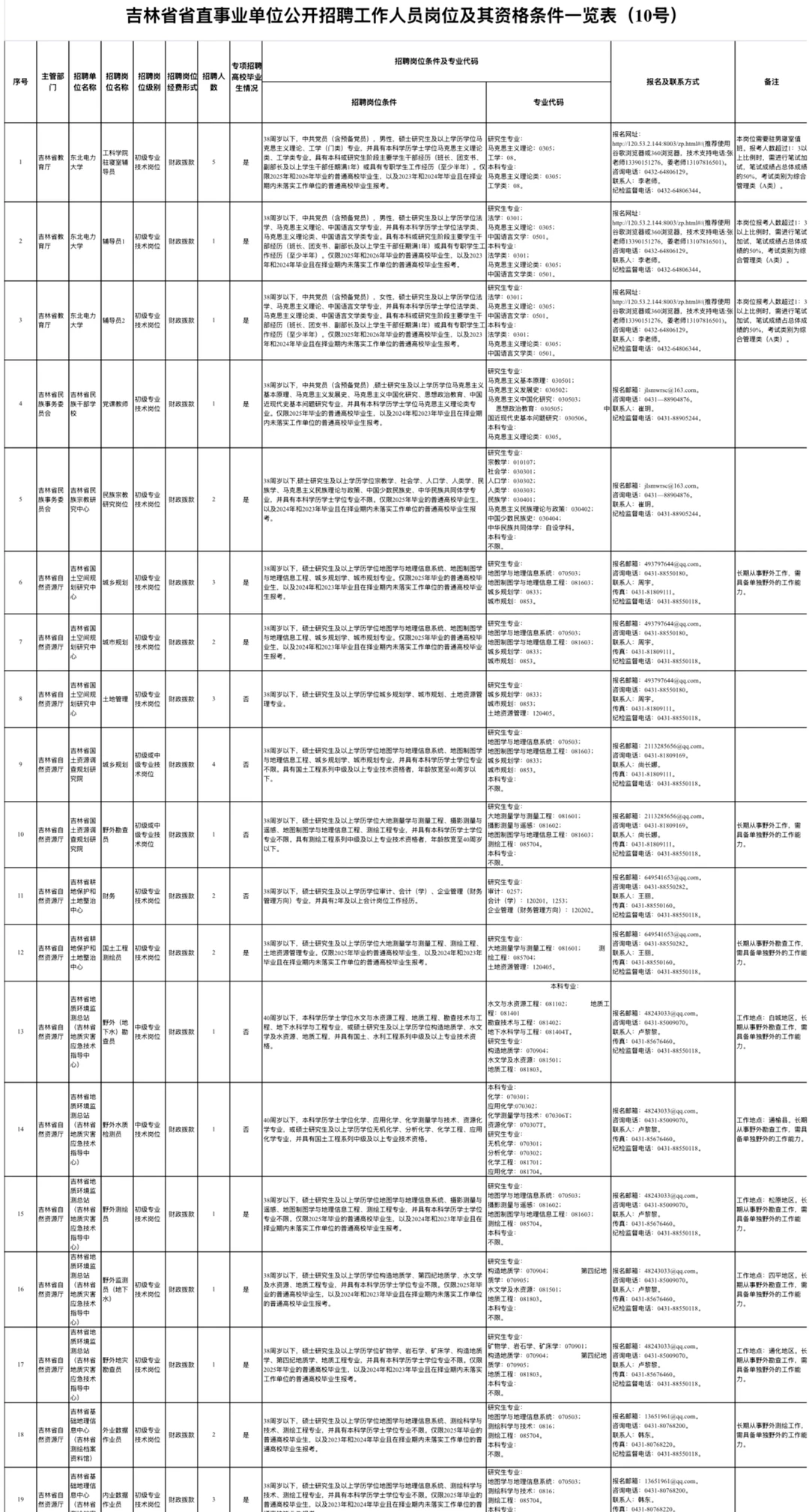 省直事业编招聘公告