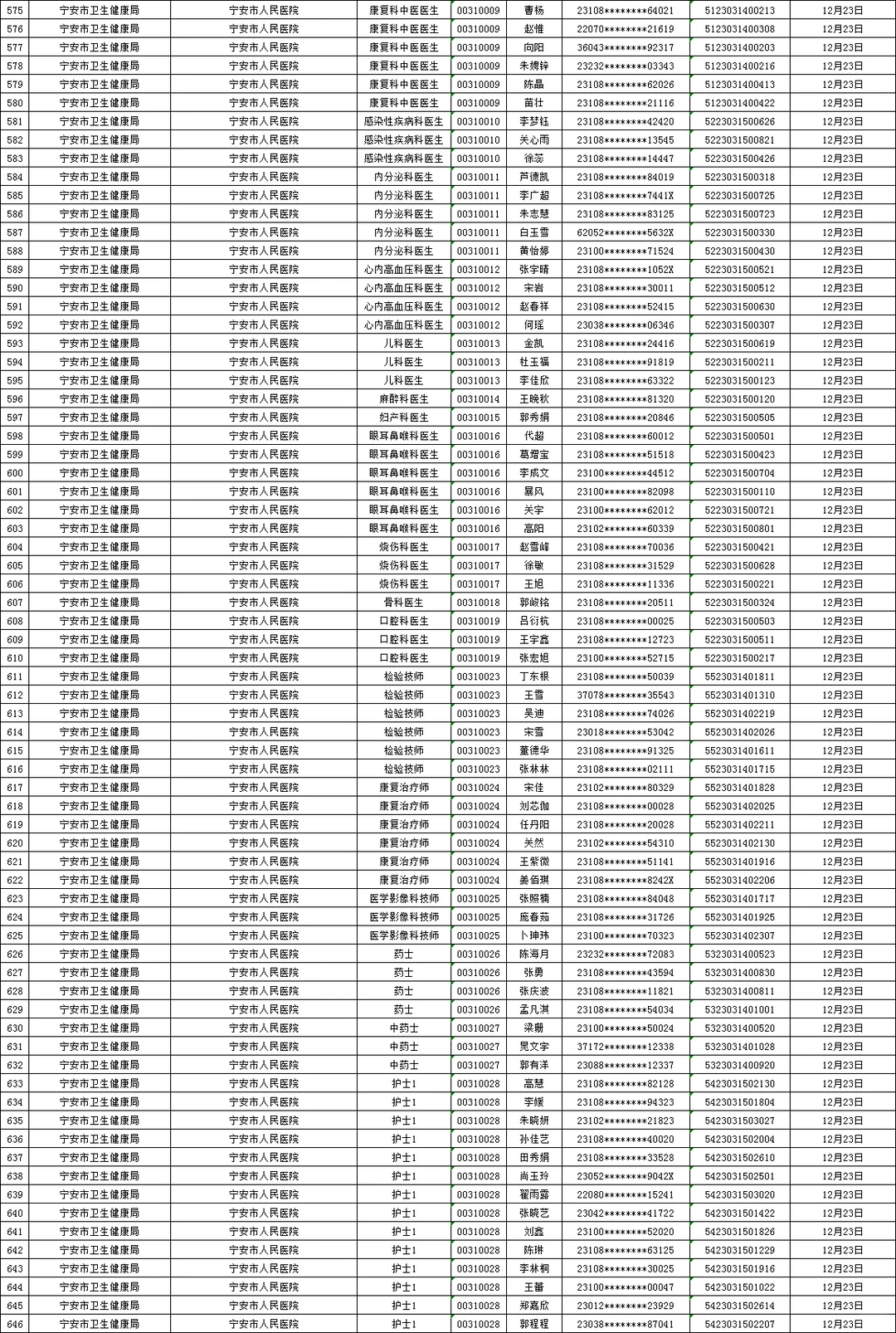 25下牡丹江事业编联考面试资审名单