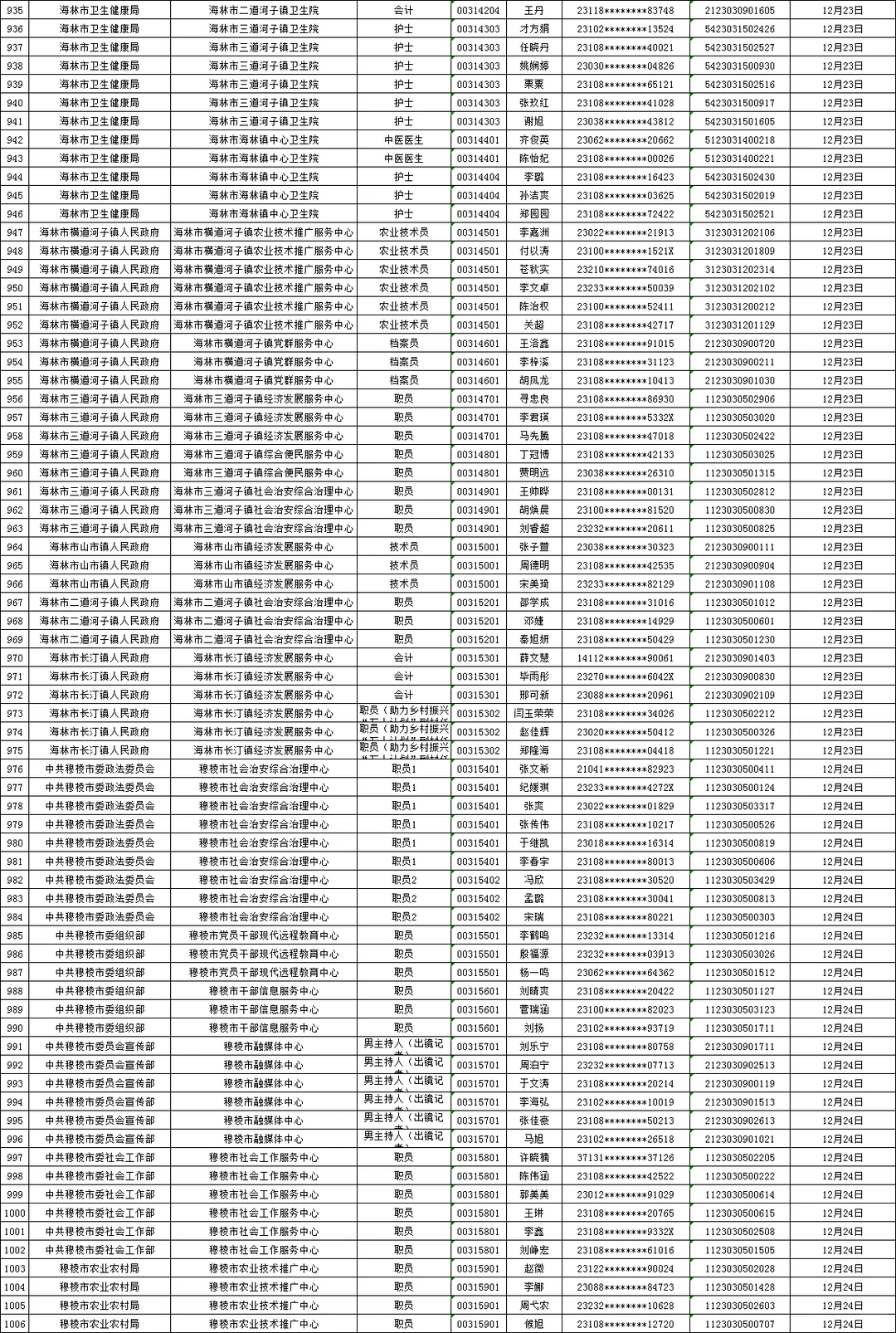 25下牡丹江事业编联考面试资审名单