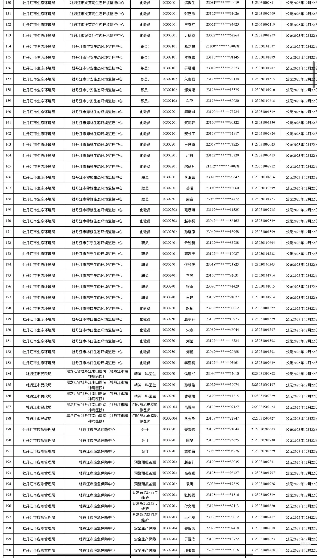 2025年牡丹江市事业单位联考资格审查名单！