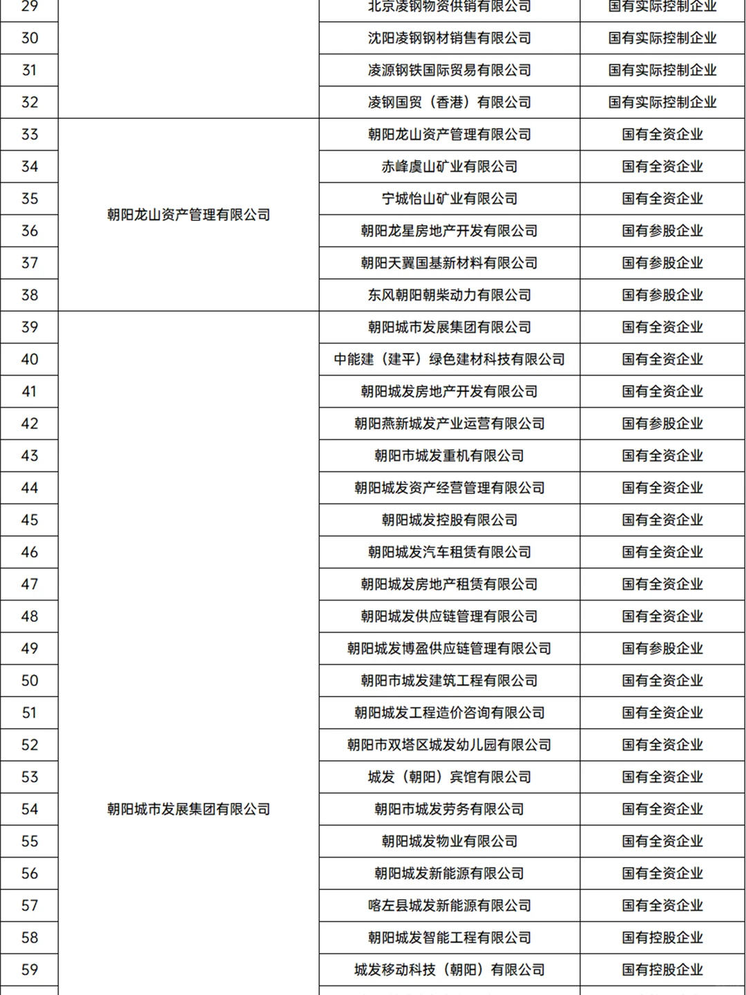 朝阳央国企天团，超燃来袭💥