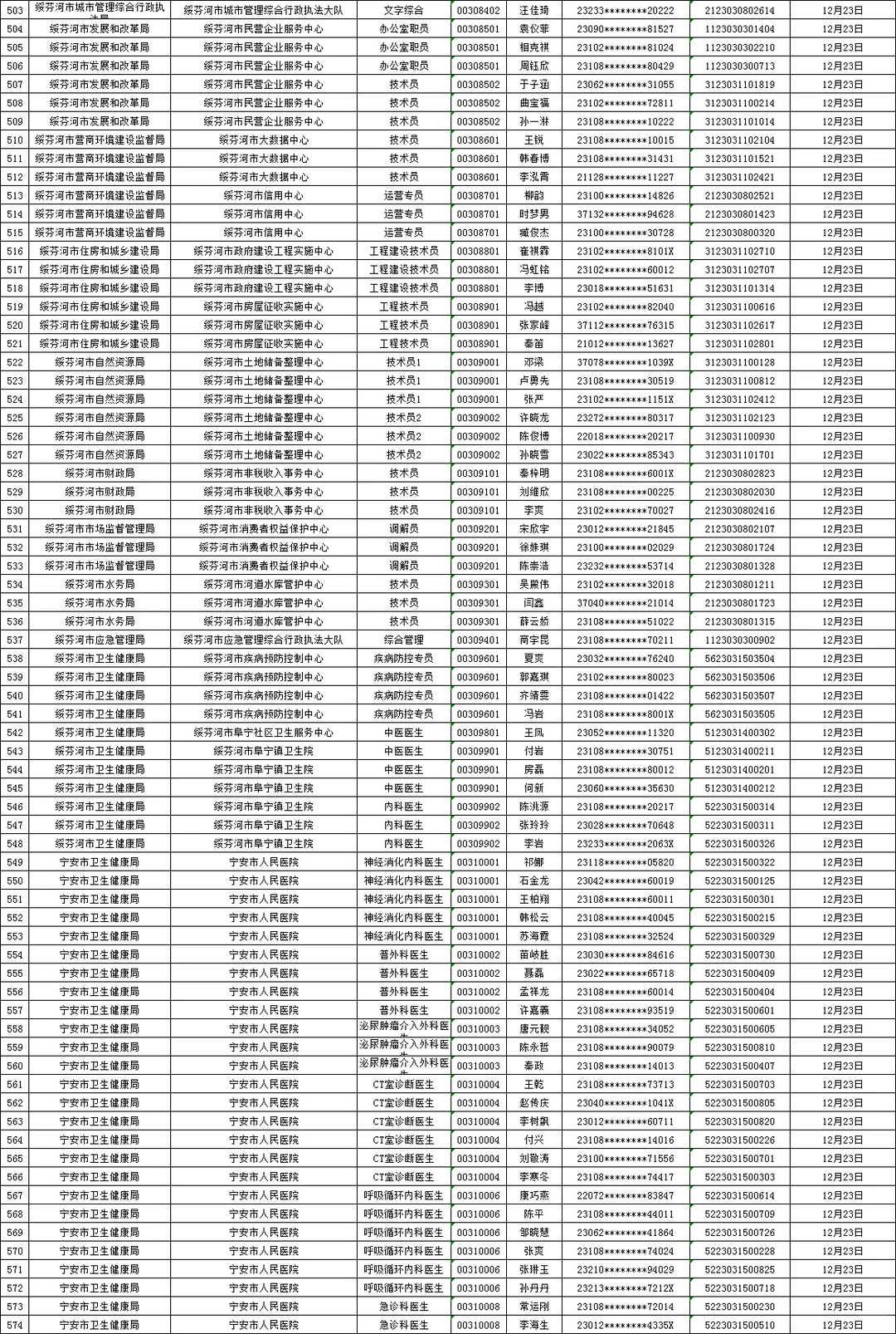 25下牡丹江事业编联考面试资审名单
