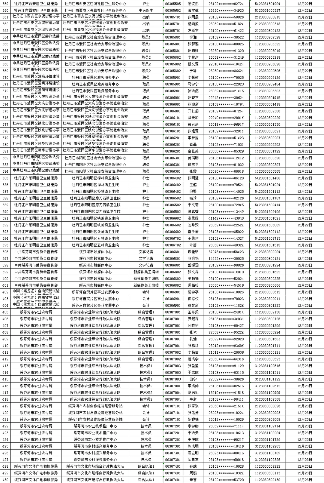 25下牡丹江事业编联考面试资审名单