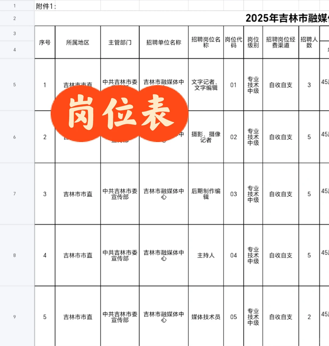 📢吉林市融媒体🀄心招聘20人
