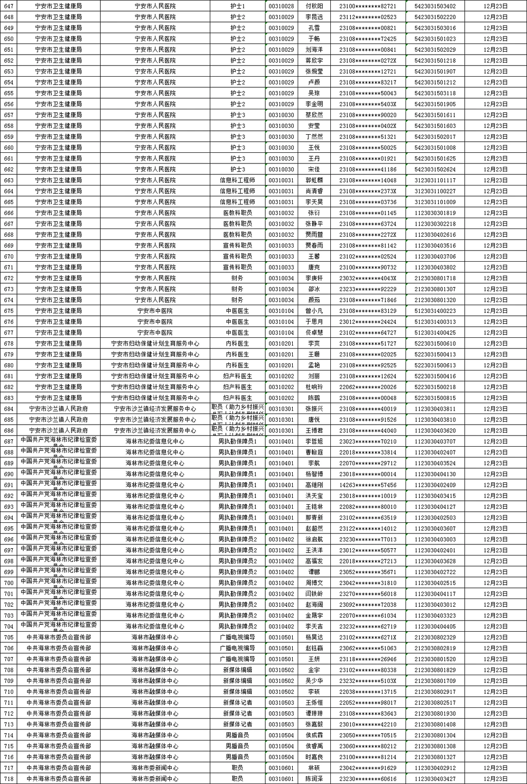 25下牡丹江事业编联考面试资审名单