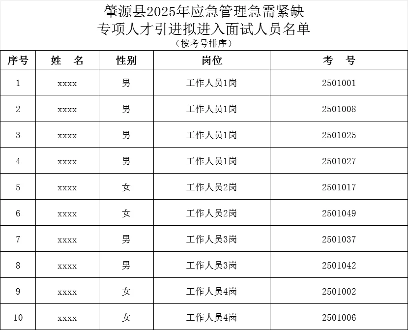 大庆市肇源县紧需人才引进进面名单