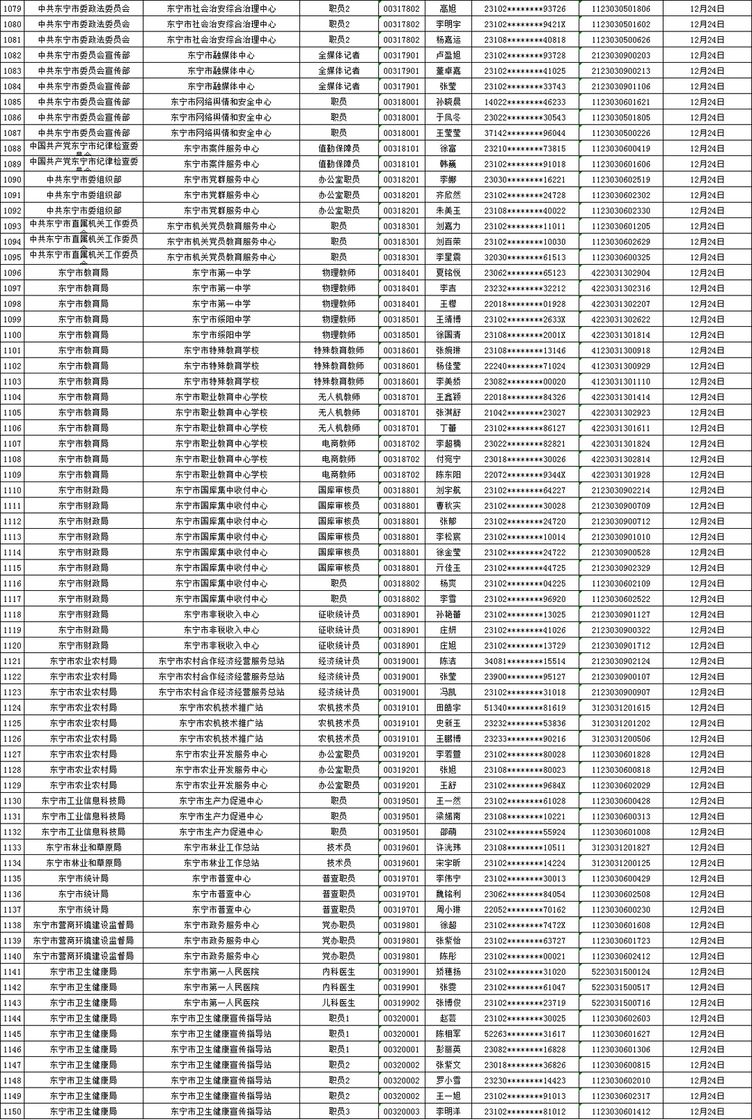 25下牡丹江事业编联考面试资审名单