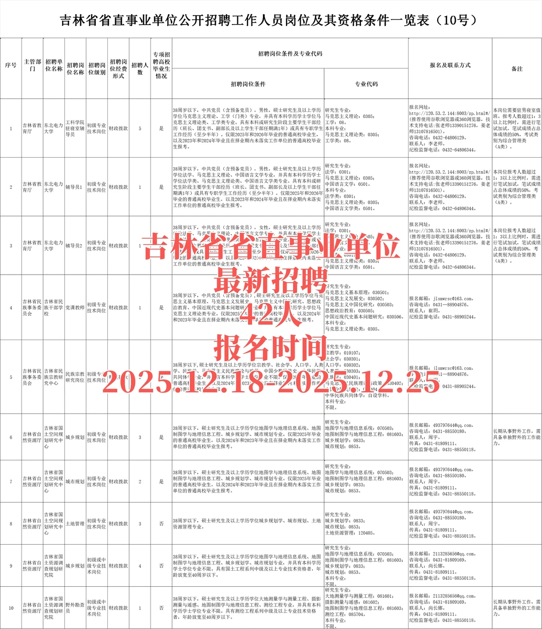 最新招考｜吉林省省直事业单位最新招聘42人