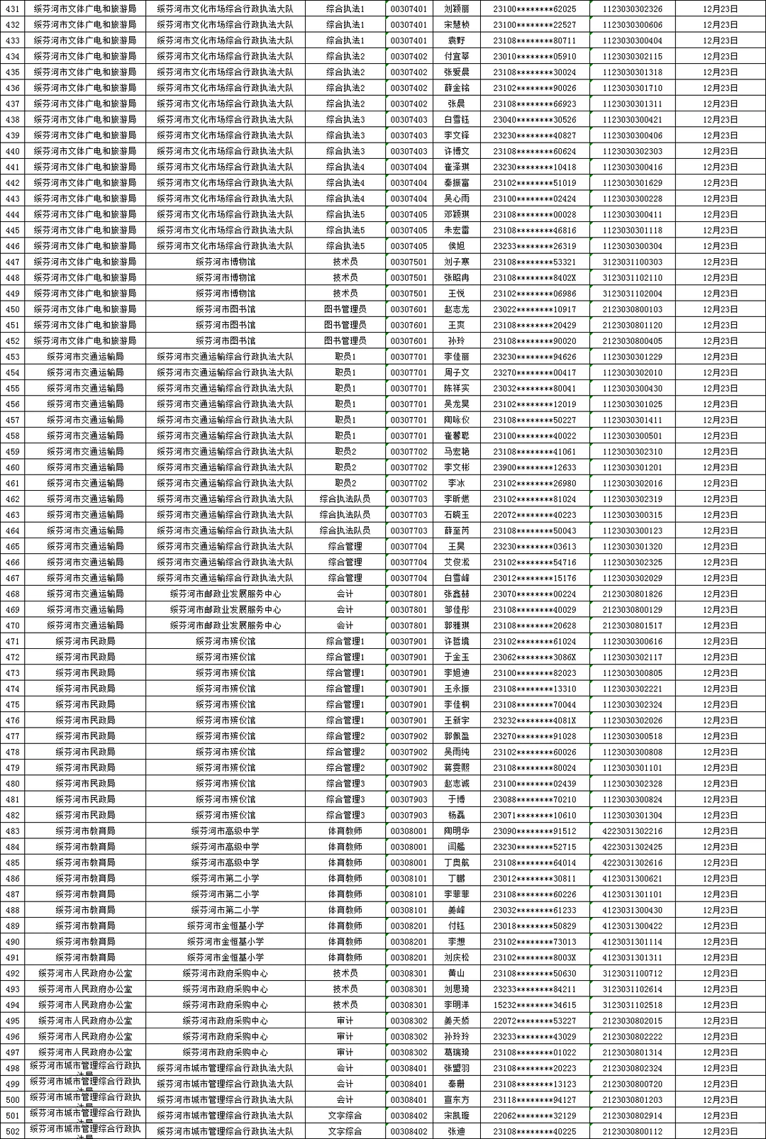25下牡丹江事业编联考面试资审名单