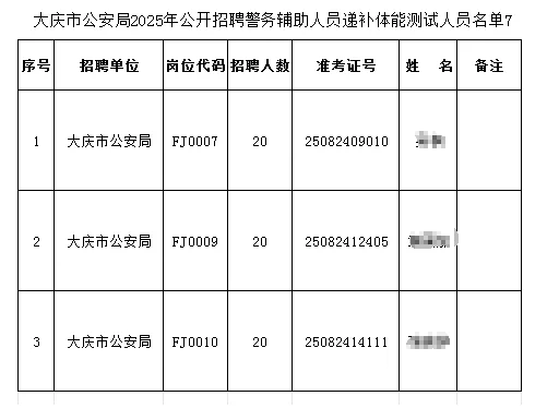 大庆市辅警招聘体能测试名单【七】
