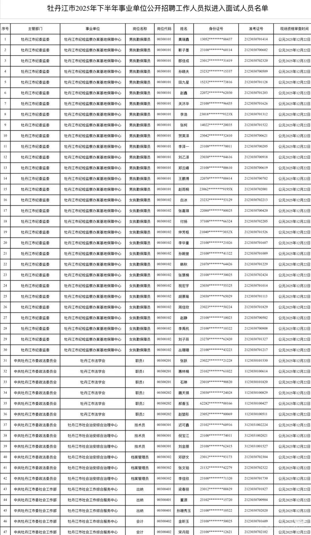2025年牡丹江市事业单位联考资格审查名单！