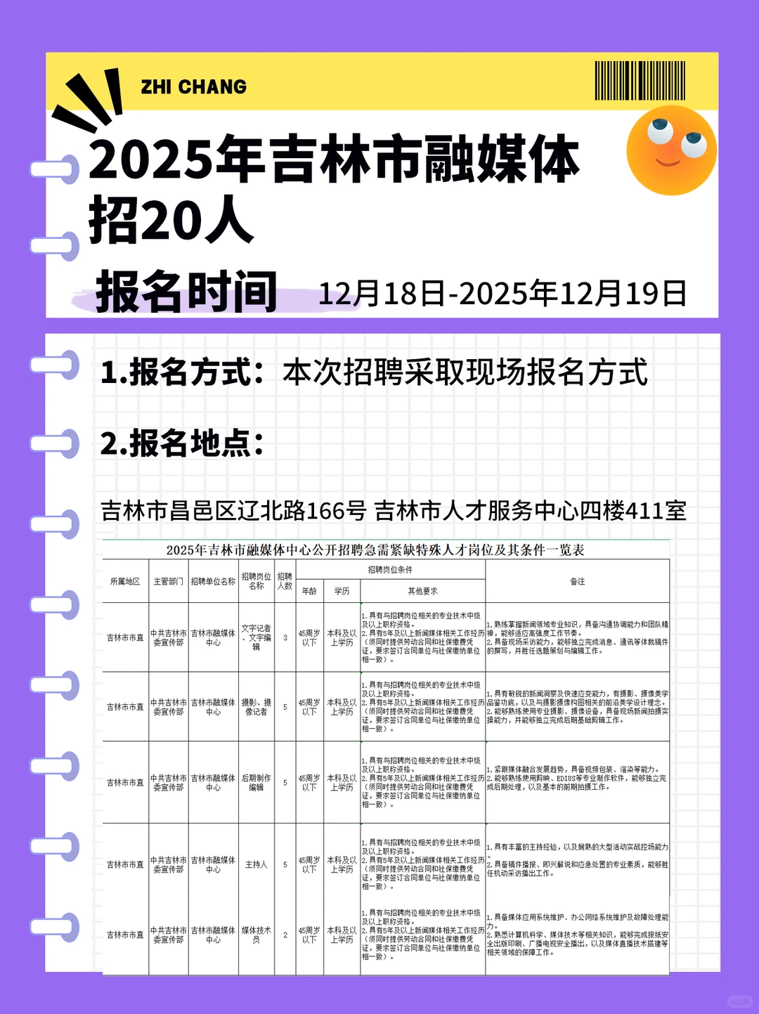 2025年吉林市融媒体 招20人