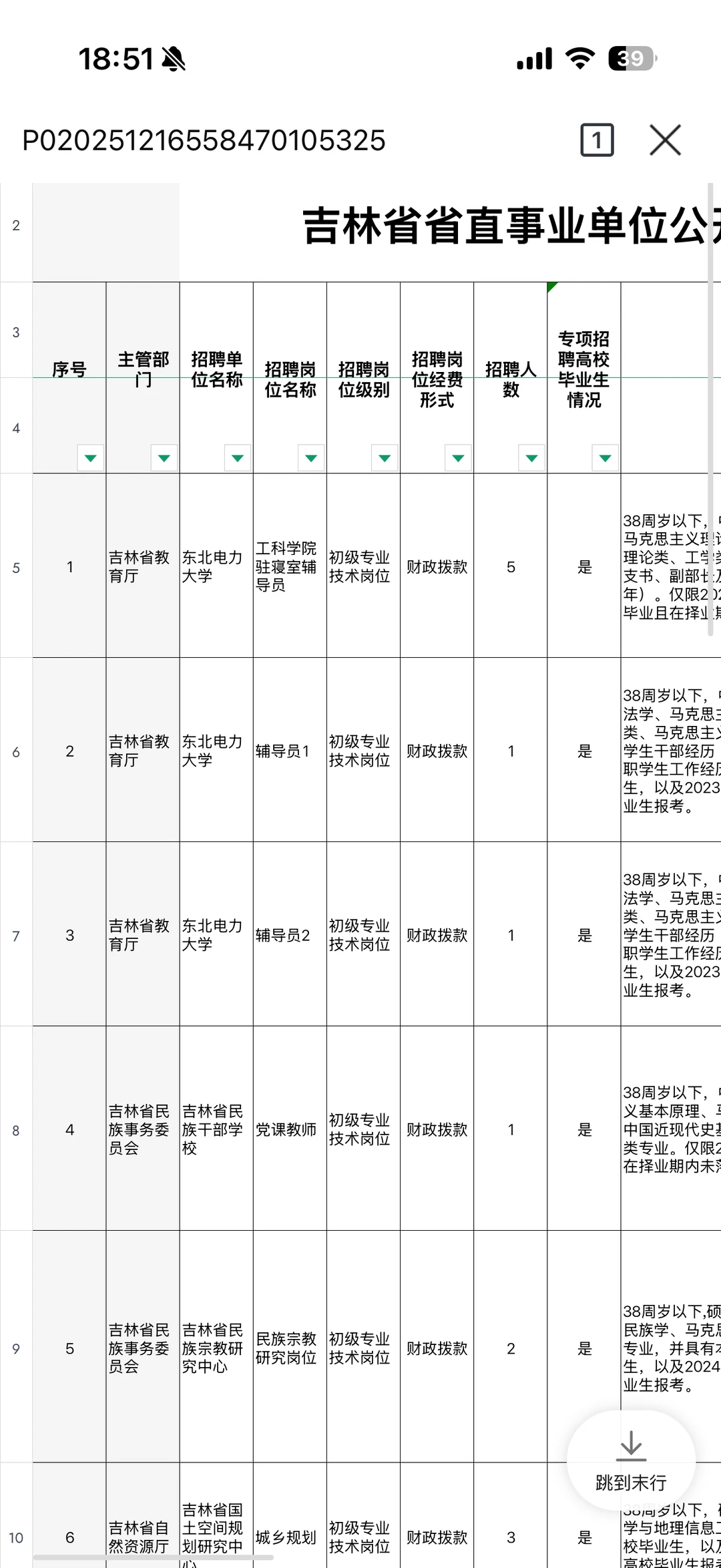 吉林省省直事业编招聘工作人员 42 人