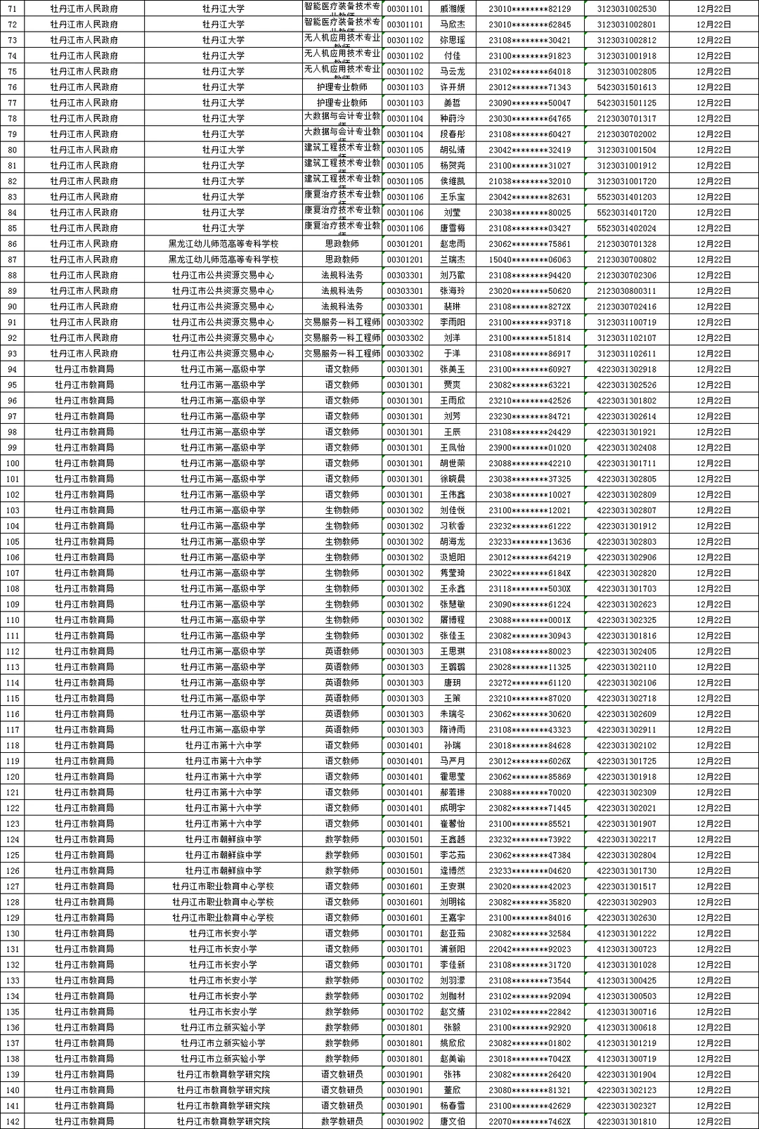 25下牡丹江事业编联考面试资审名单