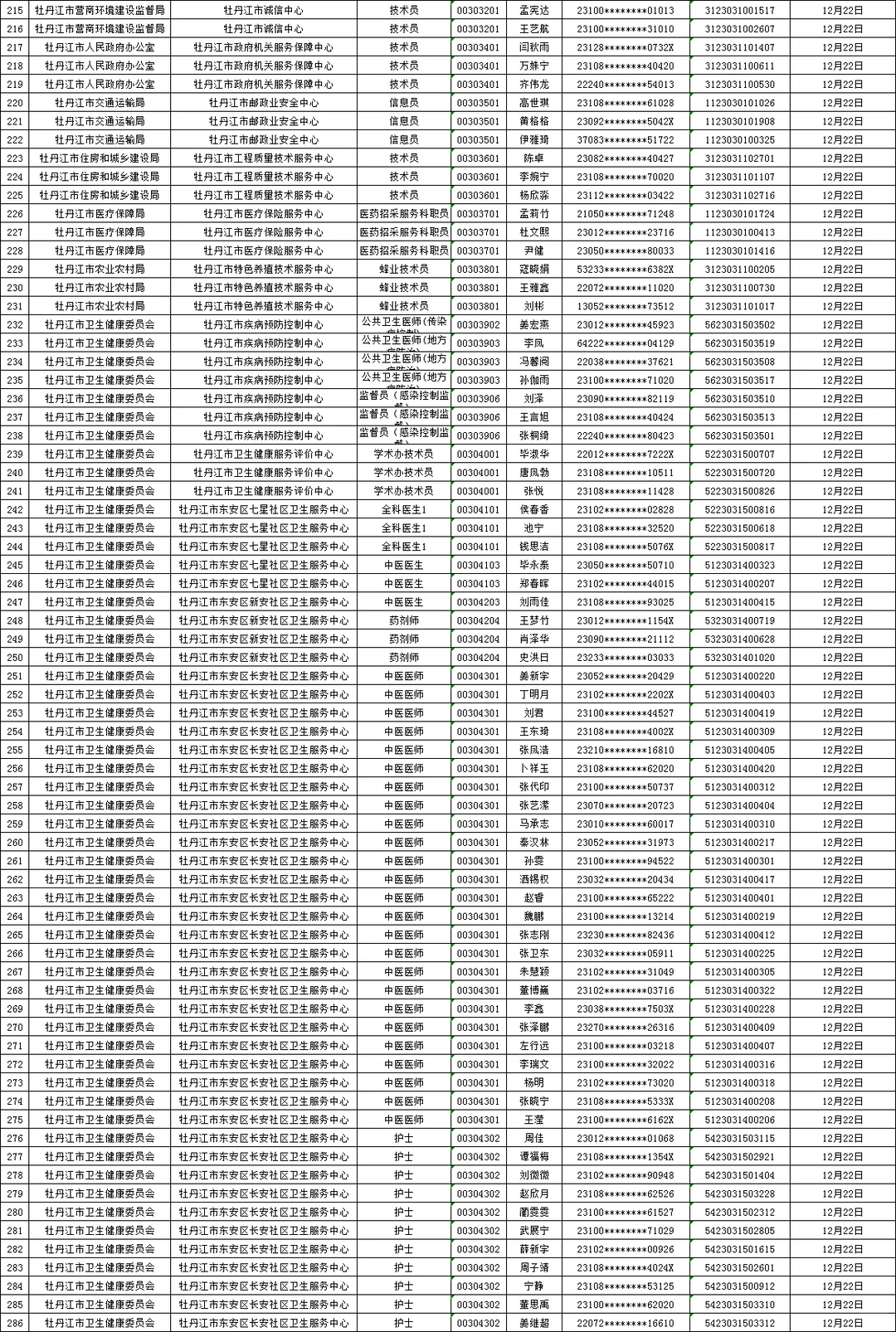 25下牡丹江事业编联考面试资审名单