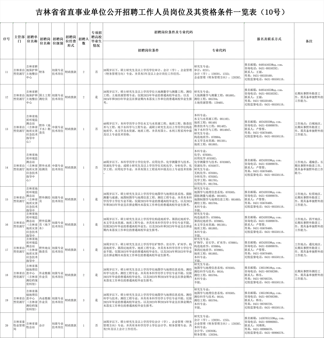 最新招考｜吉林省省直事业单位最新招聘42人