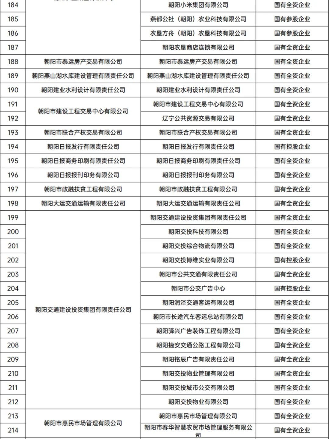 朝阳央国企天团，超燃来袭💥