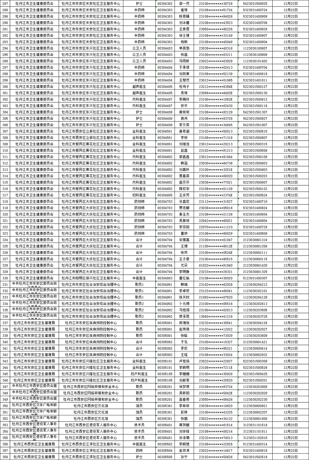 25下牡丹江事业编联考面试资审名单