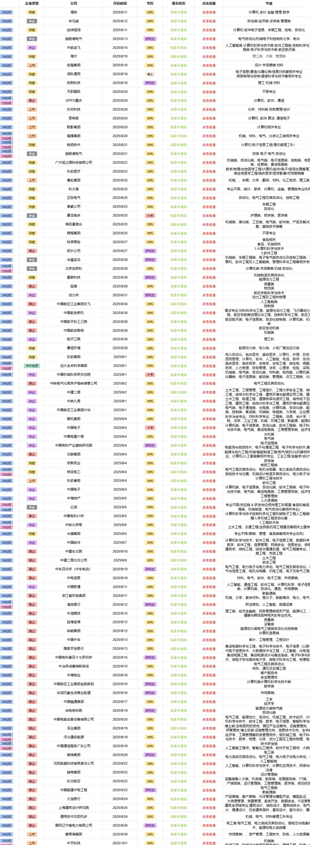 12.17辽宁省最新央国企岗位！！！