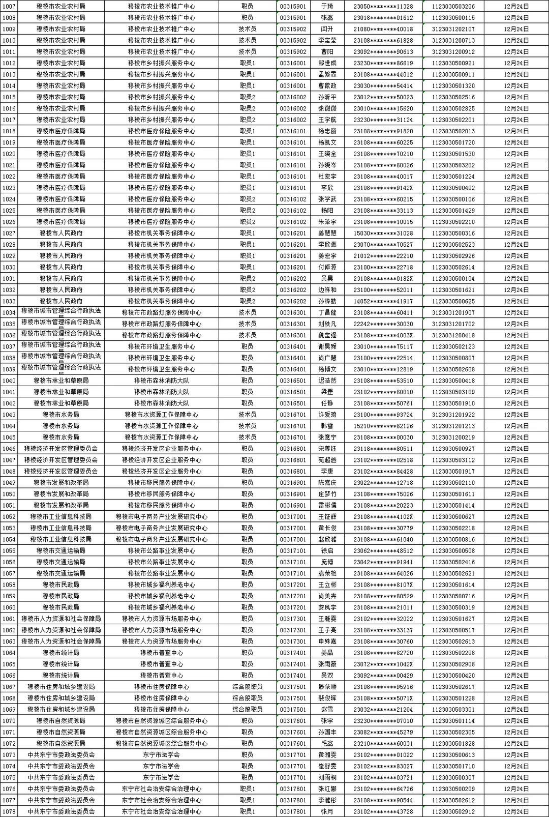 25下牡丹江事业编联考面试资审名单