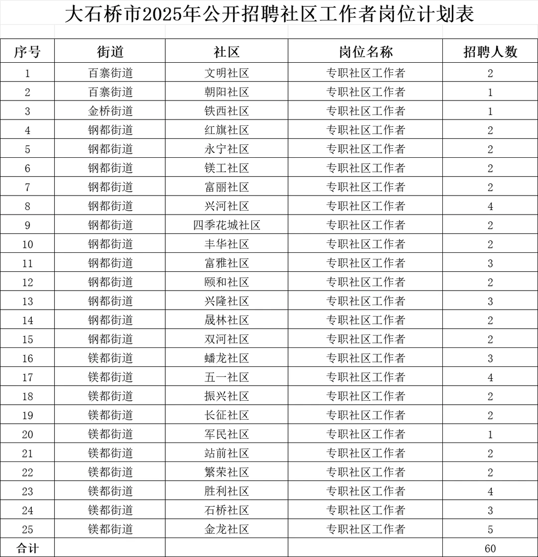 【社区工作者招聘】营口大石桥60人❗️