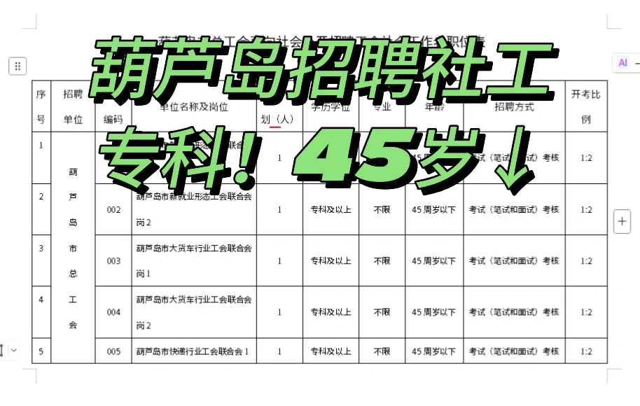不限专业！葫芦岛社工招聘！应往届均🉑