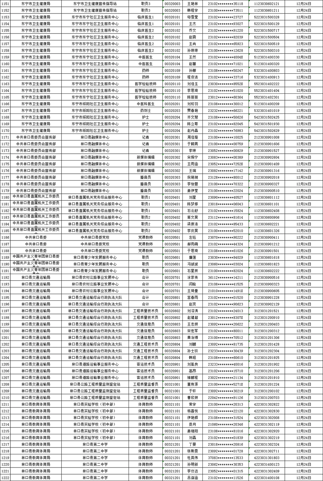 25下牡丹江事业编联考面试资审名单