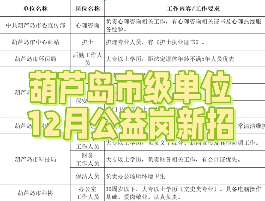 葫芦岛12月新公告！市级单位！