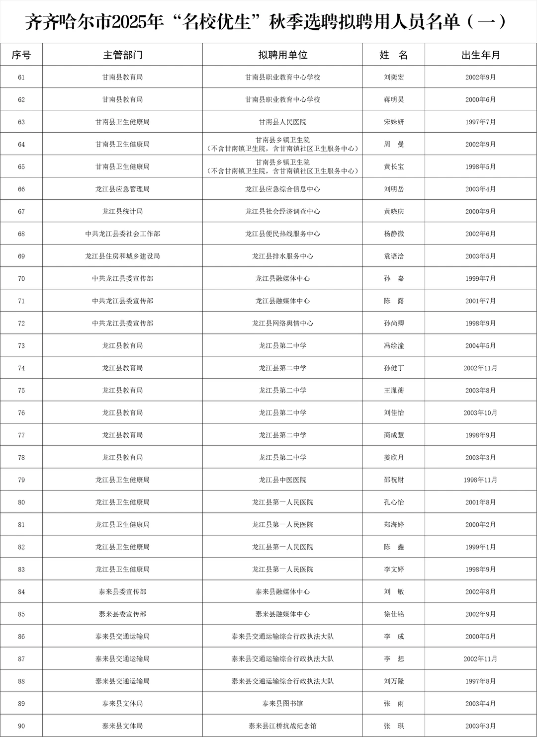 25下半年齐齐哈尔名校优生录用公示