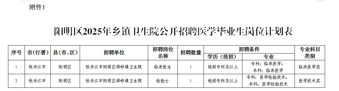 检验‖大专以上‖牡丹江市阳明区乡镇卫生院