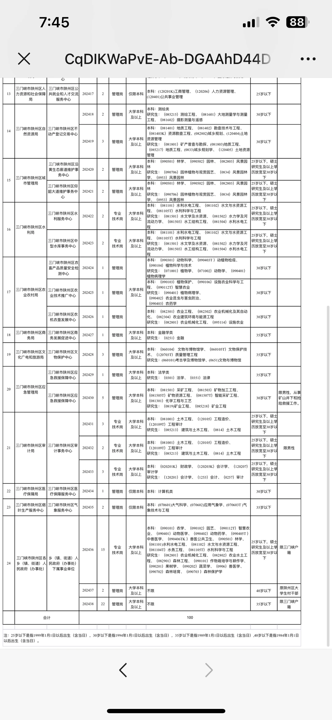 三门峡市陕州区招聘事业单位工作人员100名
