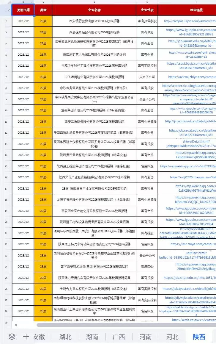 还好我投了甘肃央国企！！