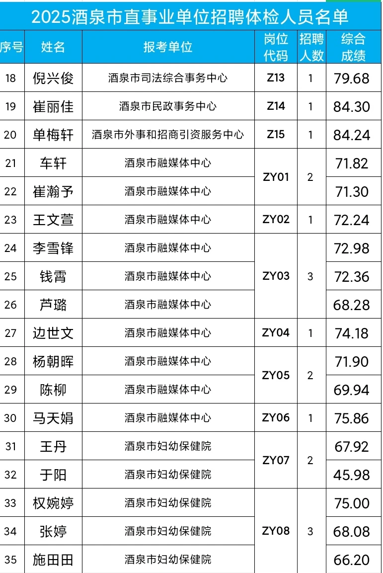 酒泉市直事业编体检名单