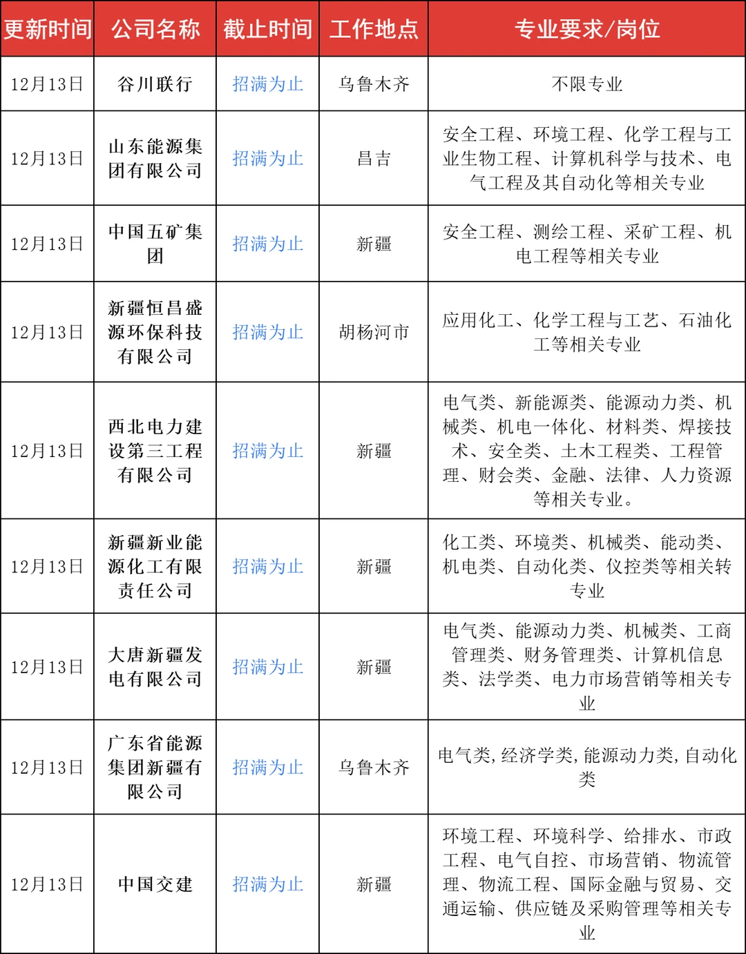 新疆12月还有这么多秋招可投，千万不要放弃