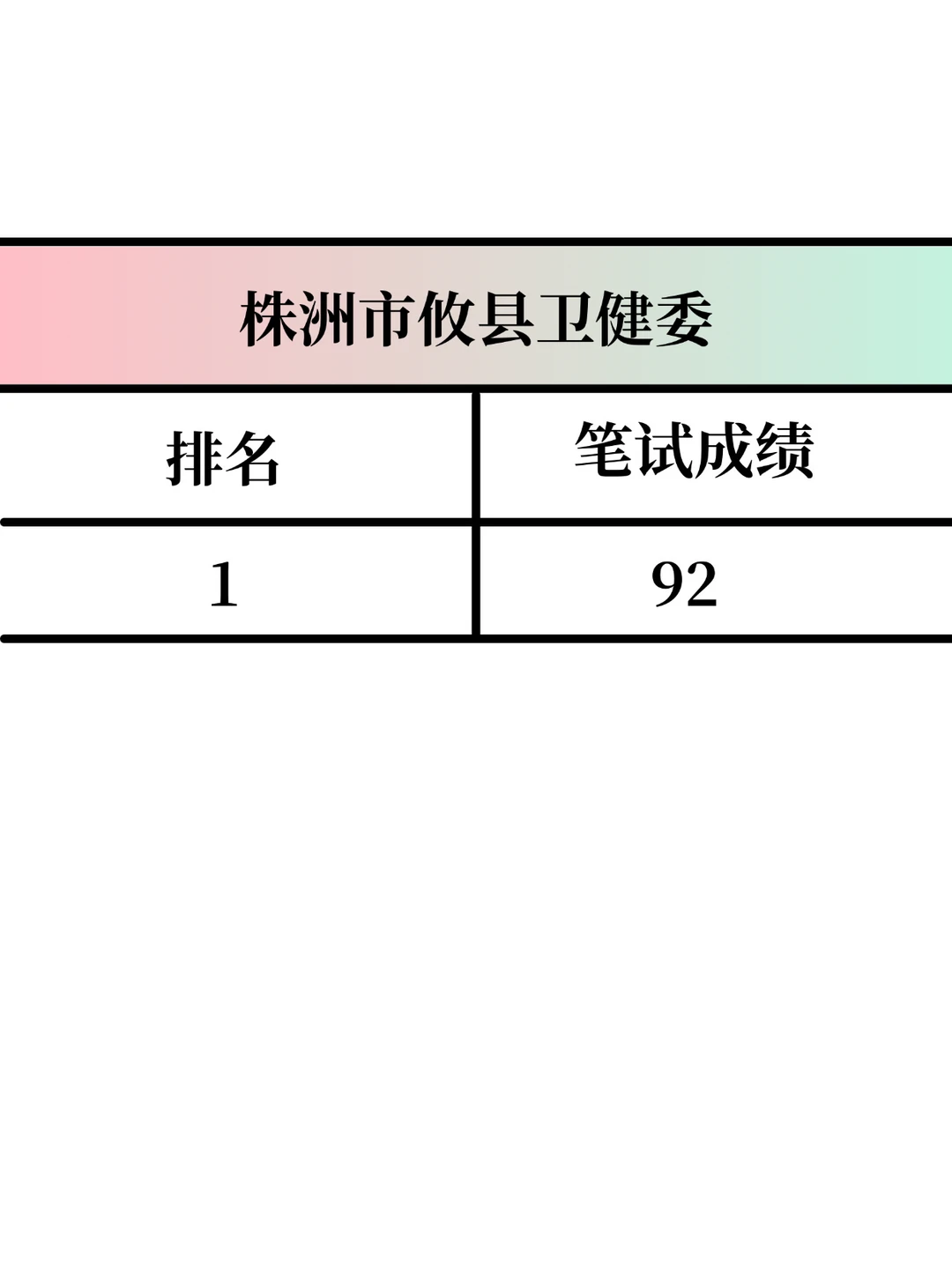 株洲市攸县卫健委大爆发，来一个帮一个！