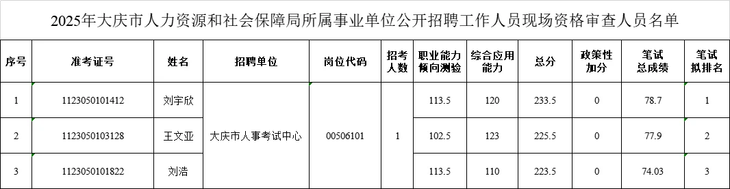 下半年大庆事业编联考入面分数以及资审时间