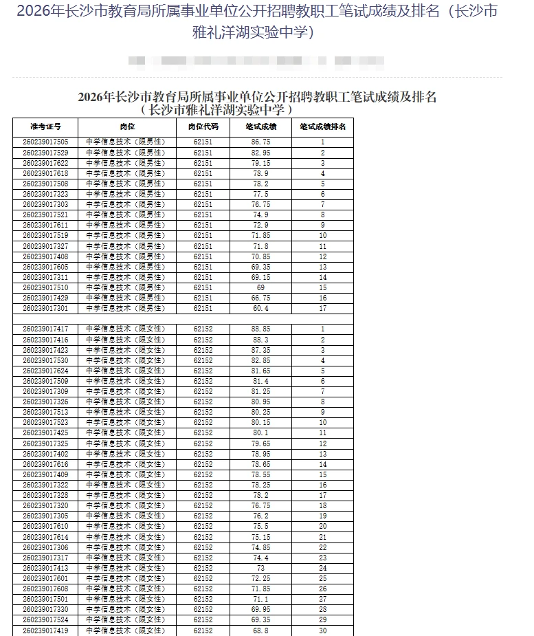 长沙市直教师排名已出—雅礼洋湖实验中学