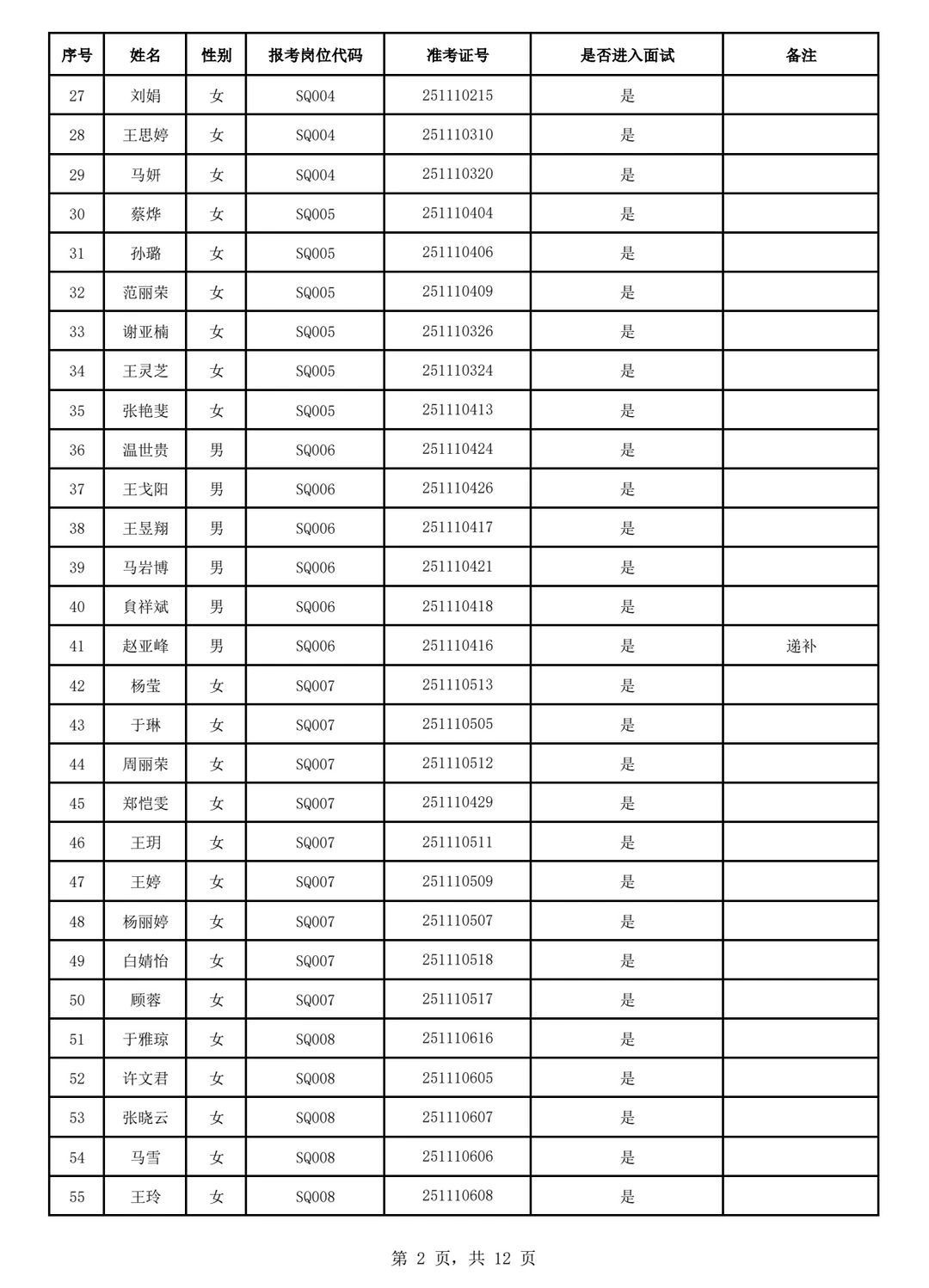 酒泉市肃州区25年社会工作者面试人员名单